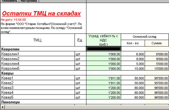 При оформлении документов розничной продажи изменить эти цены нельзя - student2.ru