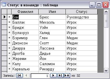 При помощи программы Microsoft Access возможно создание таблиц в режиме конструктора, создание таблиц с помощью мастера и создание таблиц путём ввода данных - student2.ru