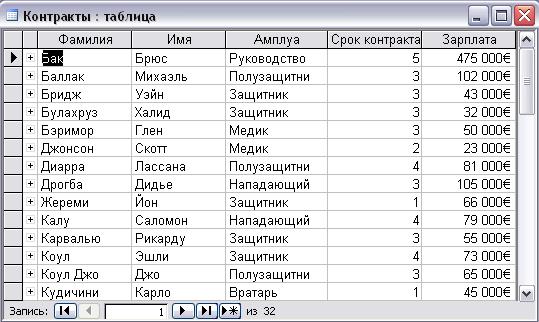 При помощи программы Microsoft Access возможно создание таблиц в режиме конструктора, создание таблиц с помощью мастера и создание таблиц путём ввода данных - student2.ru