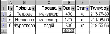 приклади сортування списку - student2.ru