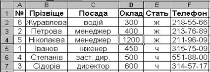 приклади сортування списку - student2.ru