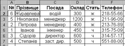 приклади сортування списку - student2.ru
