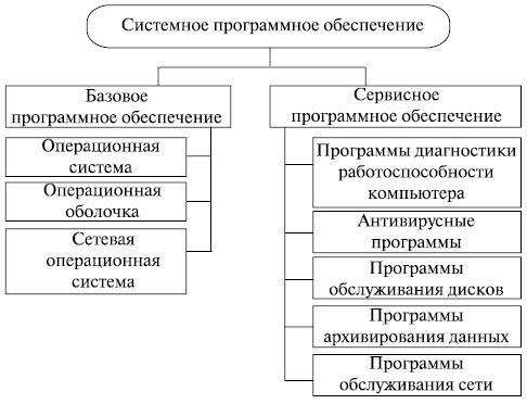 Прикладное программное обеспечение - student2.ru