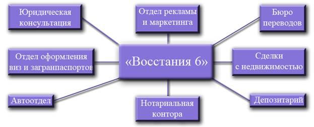 Приложения (задания, выполненные студентом самостоятельно согласно программе практики) - student2.ru