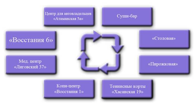 Приложения (задания, выполненные студентом самостоятельно согласно программе практики) - student2.ru