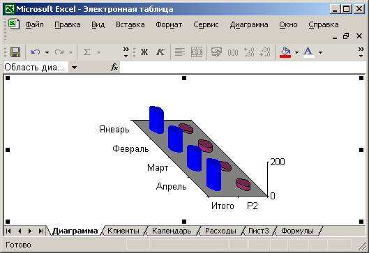 Примечание. Объемный вид доступен для тех типов диаграмм, в которых ряды данных выводятся объемными маркерами типа цилиндров или пирамид - student2.ru