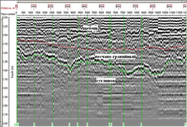 Применение георадара при инженерно-геологических изысканиях - student2.ru