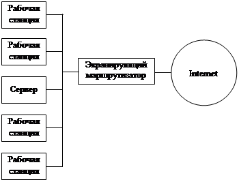 Применение пакетного фильтра - student2.ru