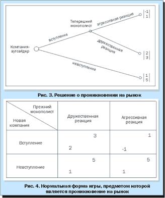 Применение теории игр для принятия стратегических управленческих решений - student2.ru