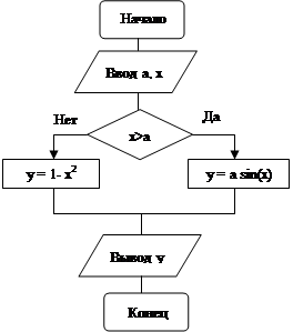 Пример 1. Вычислить значение функции y(x) - student2.ru