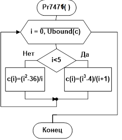 Пример 4.7.4-2. Разработать процедуру, в которой вычисляется произведение ненулевых элементов вещественного массив a(). - student2.ru