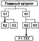 Пример 9.11 - student2.ru