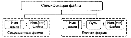 Пример 9.11 - student2.ru