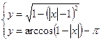 Пример графика функции, построенного с помощью Python и matplotlib - student2.ru