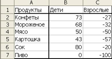 ПРИМЕР №11. АНАЛИЗ ГРУПП ПОТРЕБИТЕЛЕЙ - student2.ru