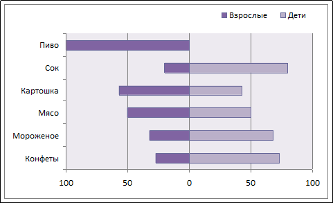 ПРИМЕР №11. АНАЛИЗ ГРУПП ПОТРЕБИТЕЛЕЙ - student2.ru