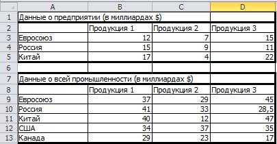 ПРИМЕР №13. АНАЛИЗ ДОЛИ ДОХОДА ПРЕДПРИЯТИЯ - student2.ru