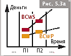 Пример. Обзор проекта по состоянию на конец первого квартала - student2.ru