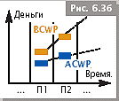 Пример. Обзор проекта по состоянию на конец первого квартала - student2.ru