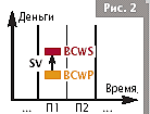 Пример. Обзор проекта по состоянию на конец первого квартала - student2.ru