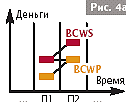 Пример. Обзор проекта по состоянию на конец первого квартала - student2.ru