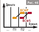 Пример. Обзор проекта по состоянию на конец первого квартала - student2.ru