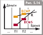 Пример. Обзор проекта по состоянию на конец первого квартала - student2.ru