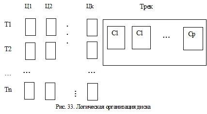 пример организации потока информации - student2.ru