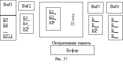 пример организации потока информации - student2.ru