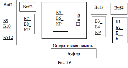 пример организации потока информации - student2.ru