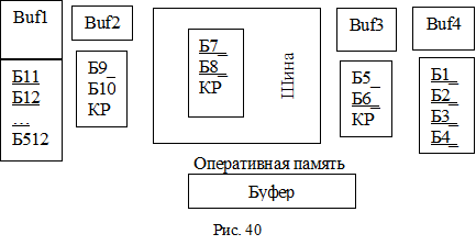 пример организации потока информации - student2.ru