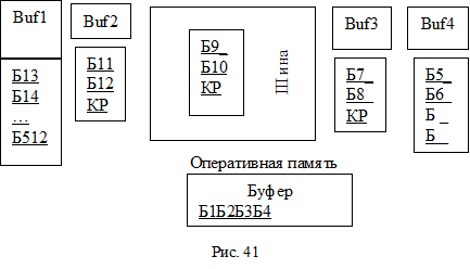пример организации потока информации - student2.ru