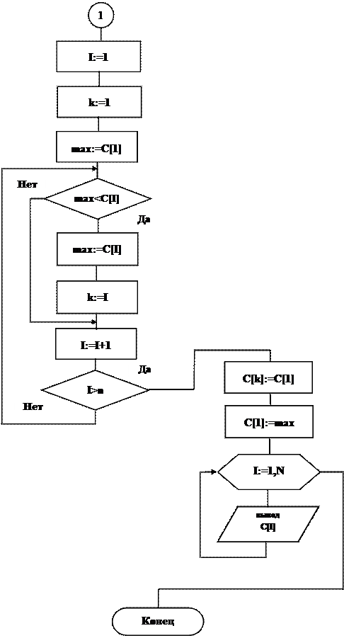 Пример программирования с использованием одномерного массива - student2.ru