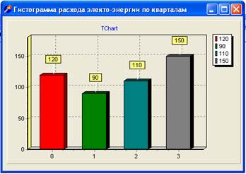 Пример программы графики в DELPHI - student2.ru