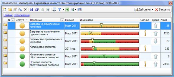 Пример расчета оценки достижения цели - student2.ru