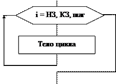 Пример реализации программы - student2.ru