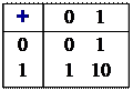 пример решения задания 1 - student2.ru