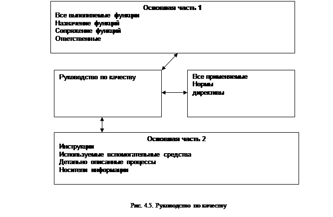 Пример руководства по качеству - student2.ru