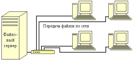 Пример схемы формирования информационной модели - student2.ru