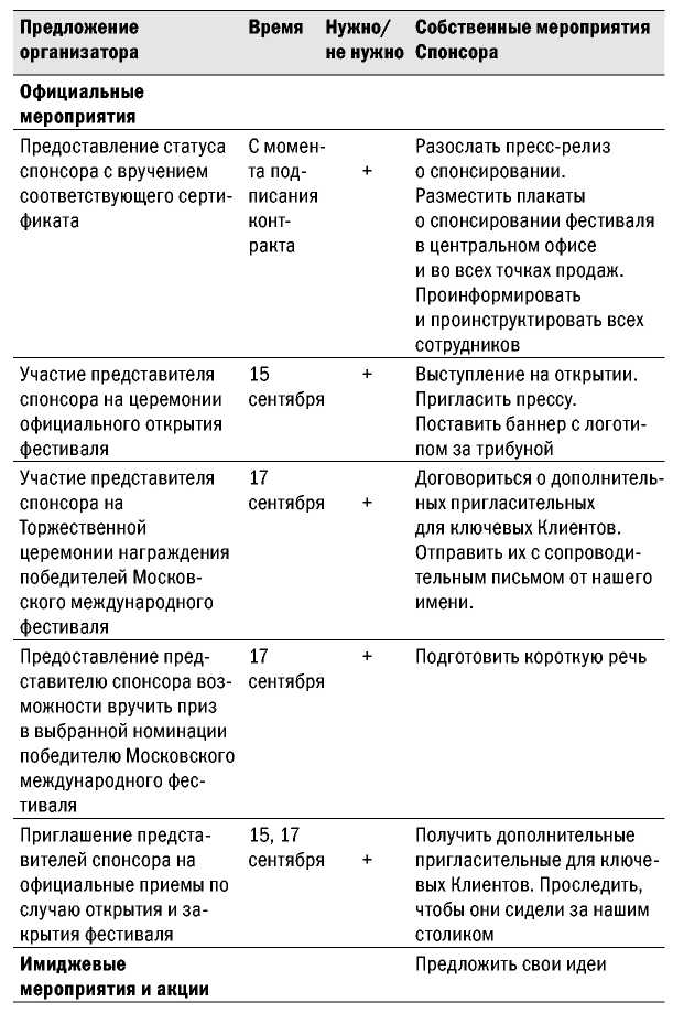 Пример спонсорского предложения для информационного спонсора (медиапартнера) - student2.ru