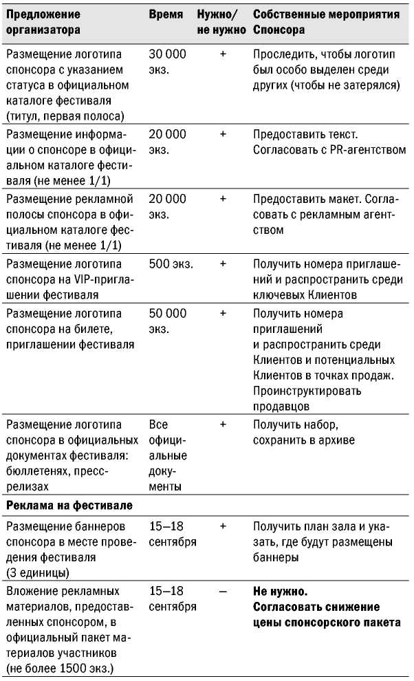 Пример спонсорского предложения для информационного спонсора (медиапартнера) - student2.ru