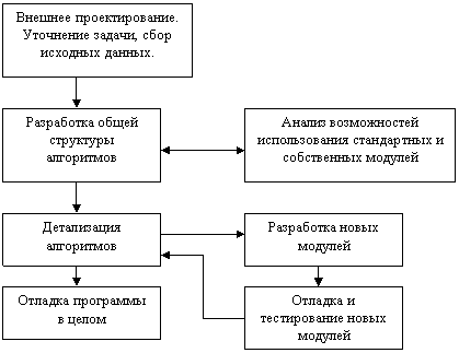 Пример стандартного модуля Паскаля - student2.ru