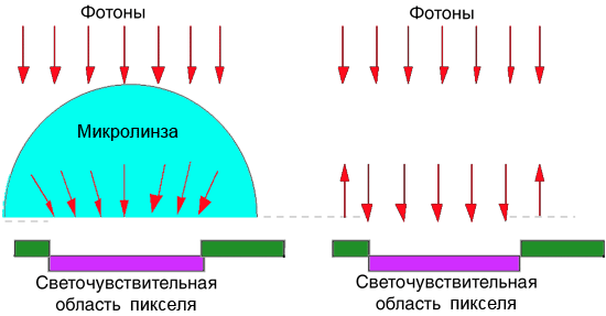 Пример субпикселя ПЗС-матрицы с карманом n-типа - student2.ru