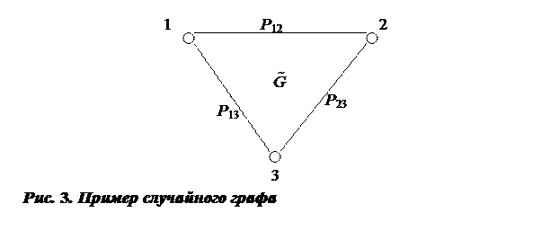 Пример вероятностного расчета на основе случайного графа - student2.ru