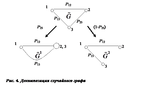 Пример вероятностного расчета на основе случайного графа - student2.ru