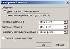 Пример выполнения задания «Использование автофильтра и расширенного фильтра» - student2.ru