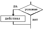 Пример записи алгоритма на школьном АЯ - student2.ru