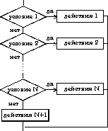 Пример записи алгоритма на школьном АЯ - student2.ru