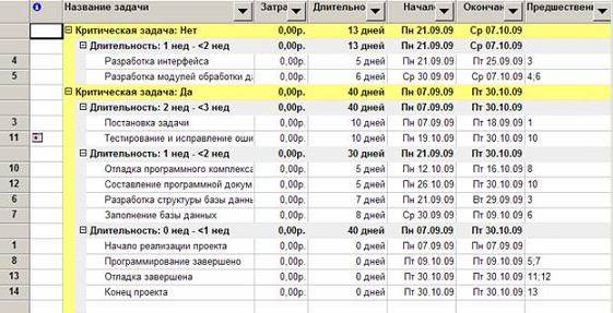 Примеры использования таблиц и представлений - student2.ru