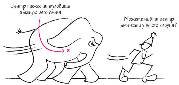 примеры линейных фигурок от трех моих самых любимых художников и дудлеров - student2.ru